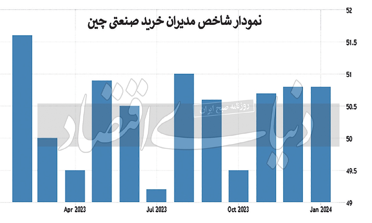 سایه رونق بر اقتصاد چین سایه رونق بر اقتصاد چین