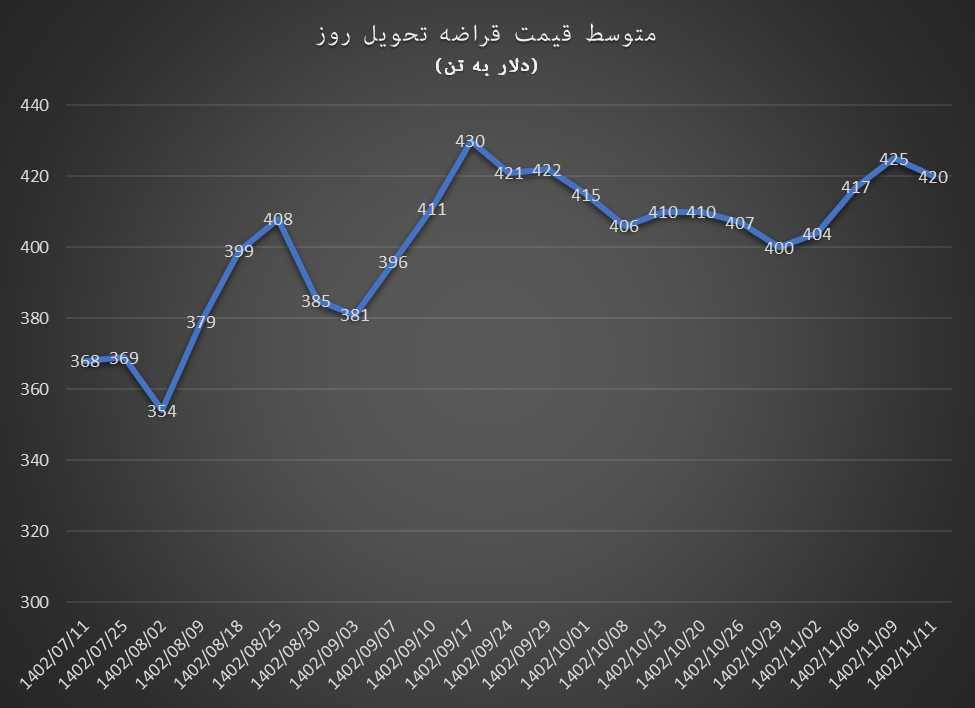 بارش برف چالش جدید زنجیره فولاد بارش برف چالش جدید زنجیره فولاد