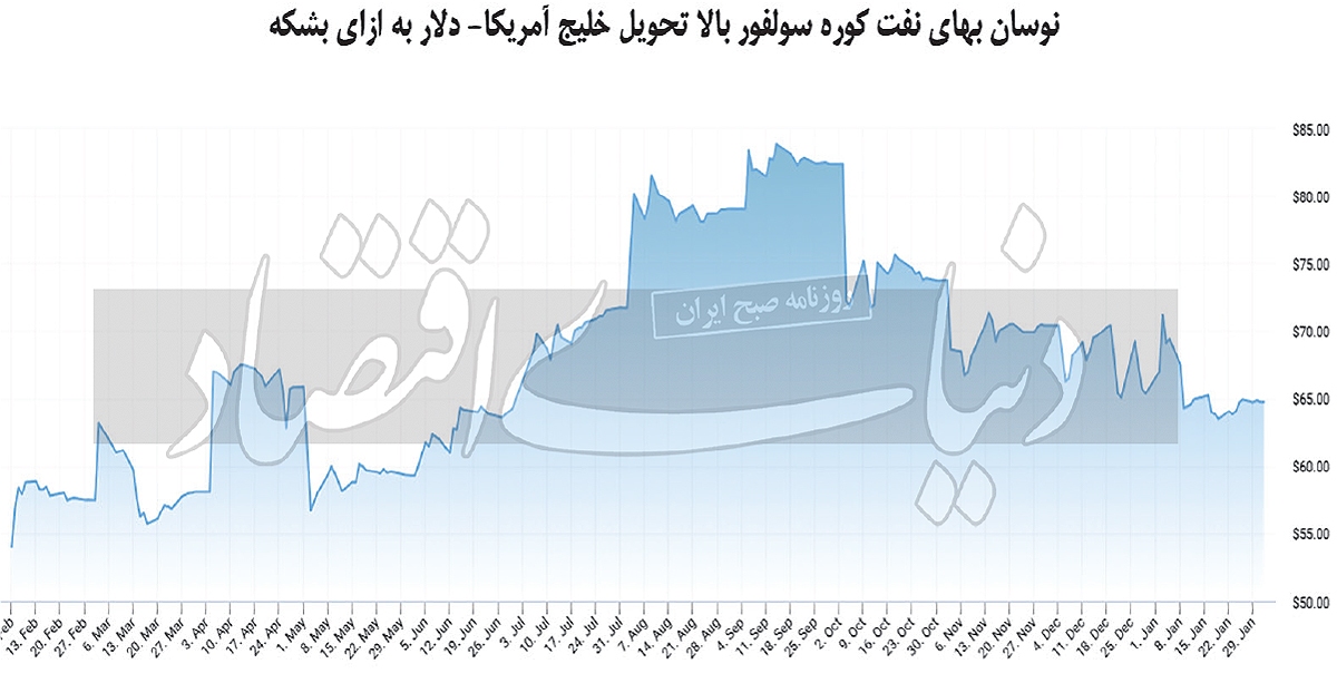 لوب‏‏‏‏‌کات از انتظارات تورمی دور ماند