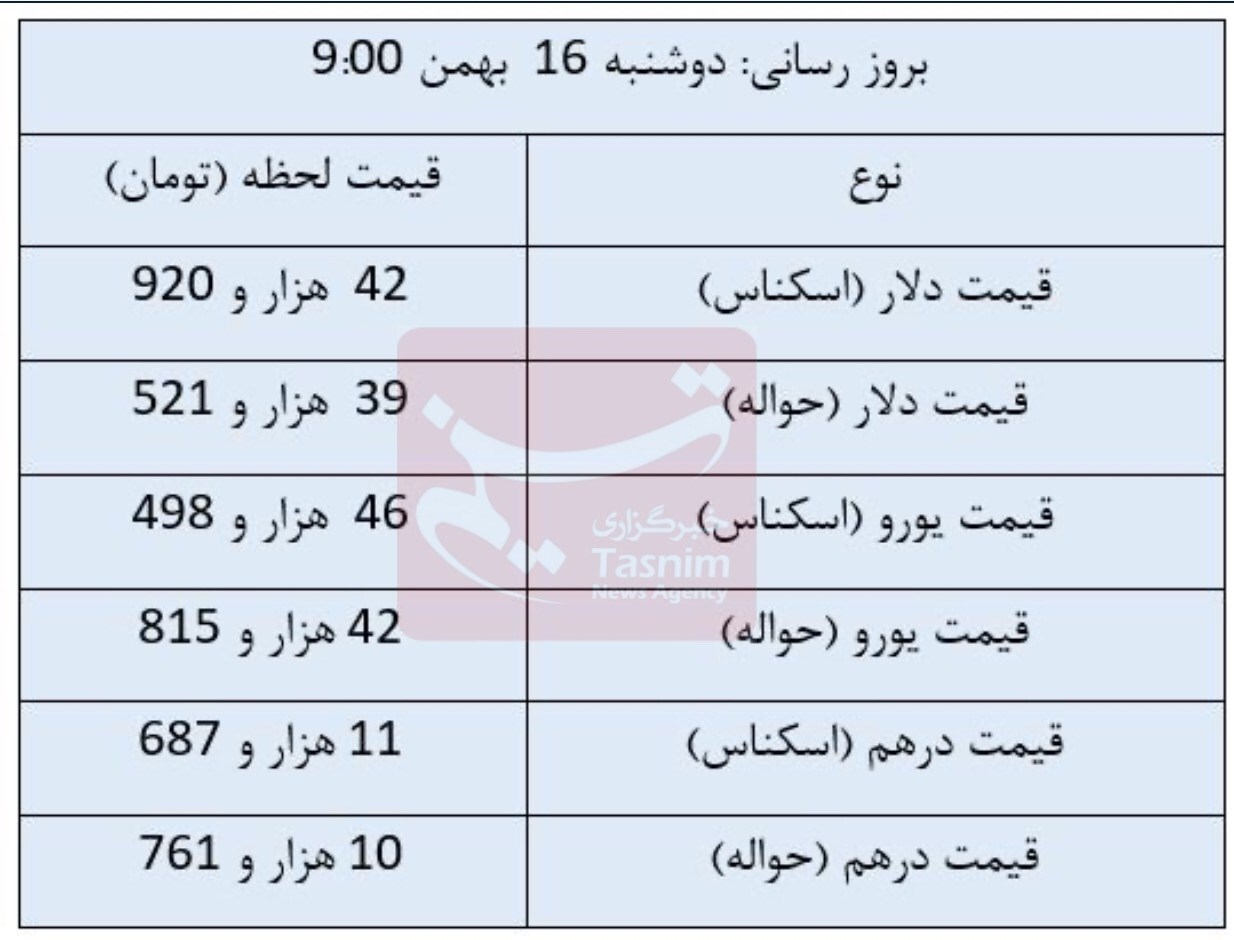 قیمت امروز ارزهای مبادلهای/ دلار ثابت ماند قیمت امروز ارزهای مبادلهای/ دلار ثابت ماند