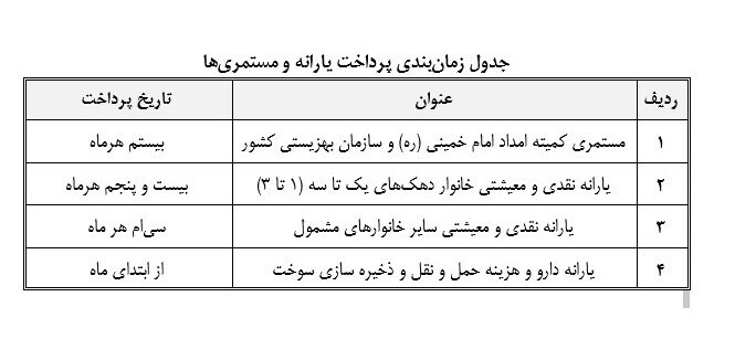 واریز یارانه نقدی ۱۰ روز عقب افتاد + جدول واریز یارانه نقدی ۱۰ روز عقب افتاد + جدول