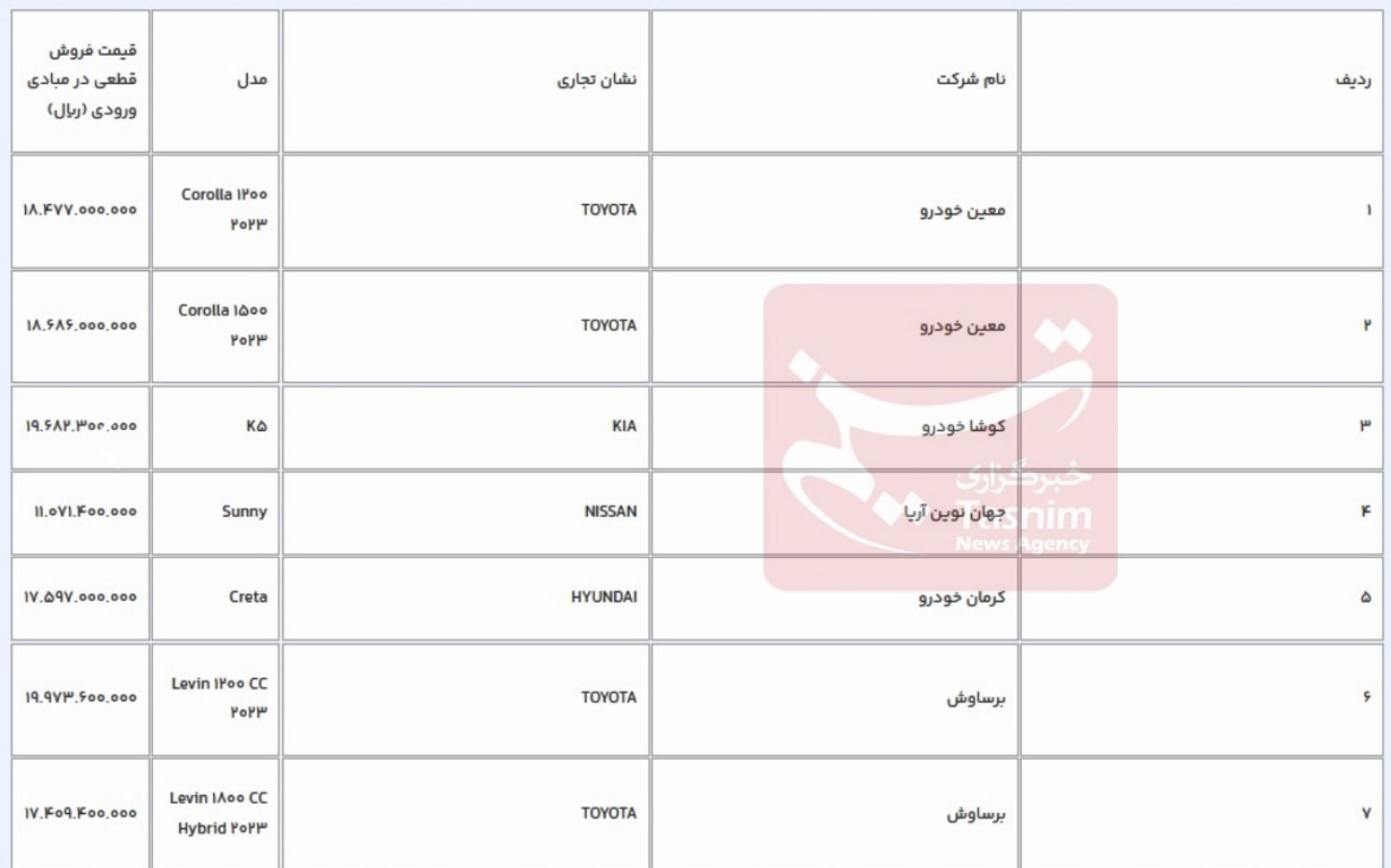 قیمت قطعی ۷ خودروی وارداتی اعلام شد+ جدول قیمت قطعی ۷ خودروی وارداتی اعلام شد+ جدول