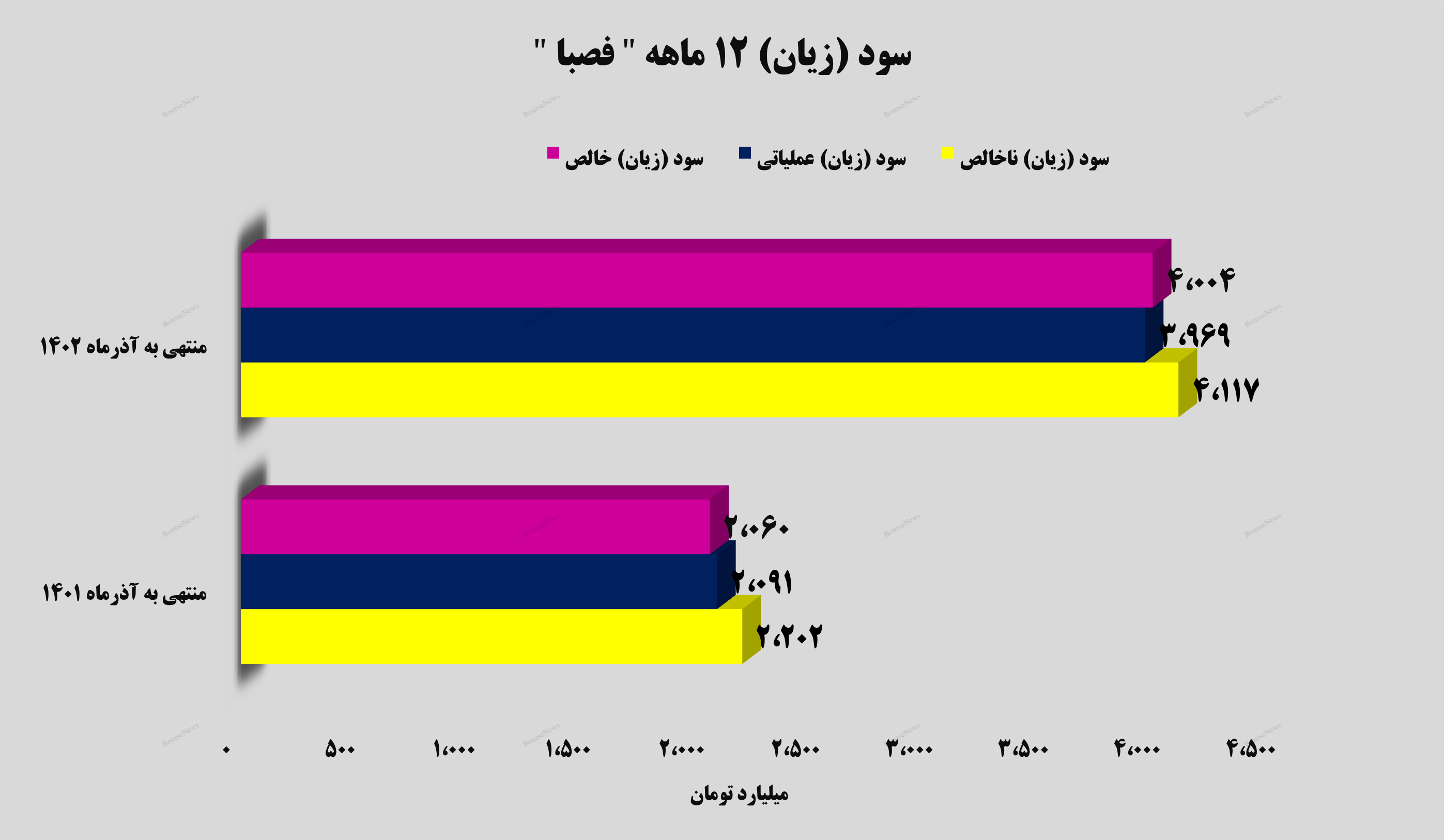 سودسازی به سبک سودسازی به سبک