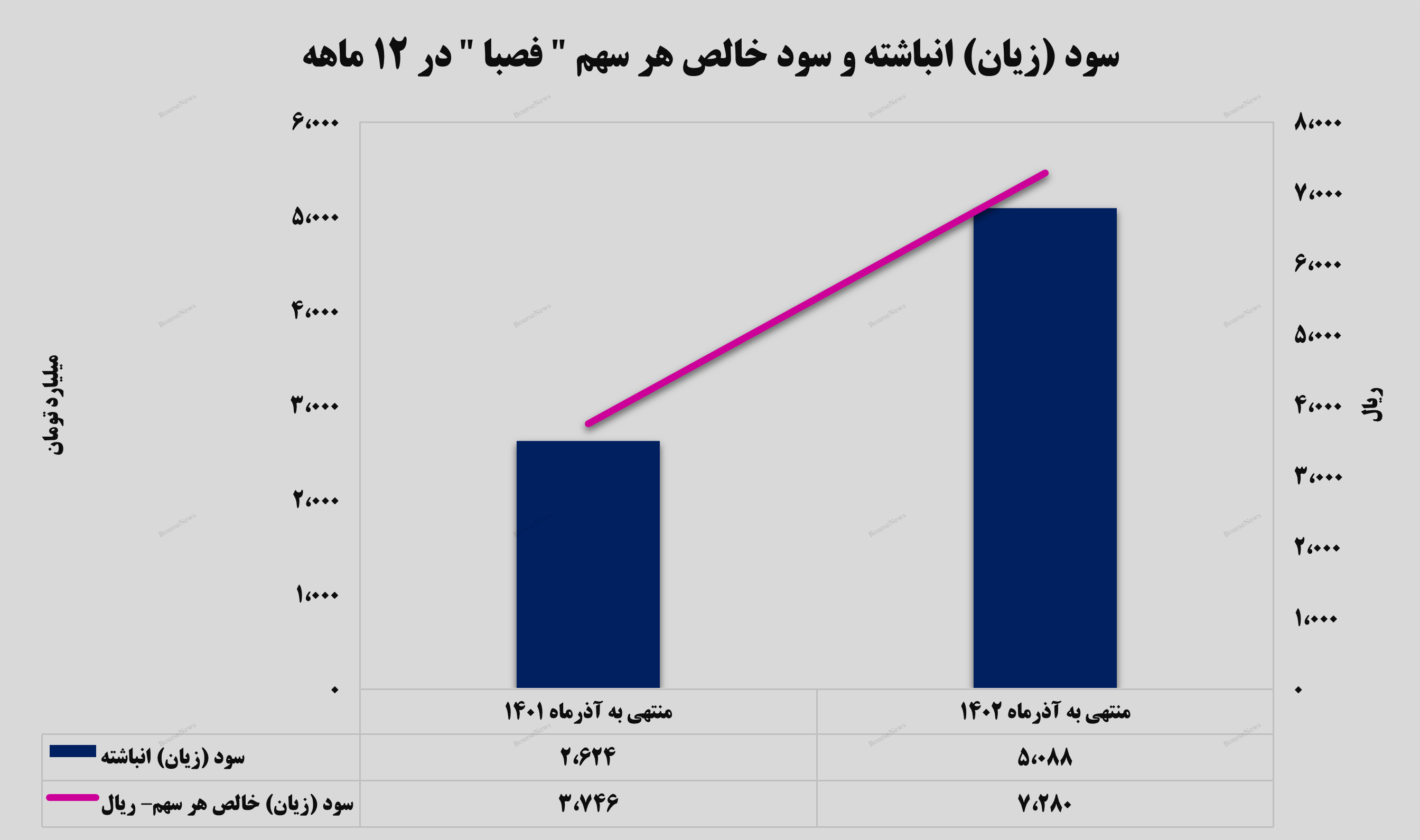 سودسازی به سبک سودسازی به سبک