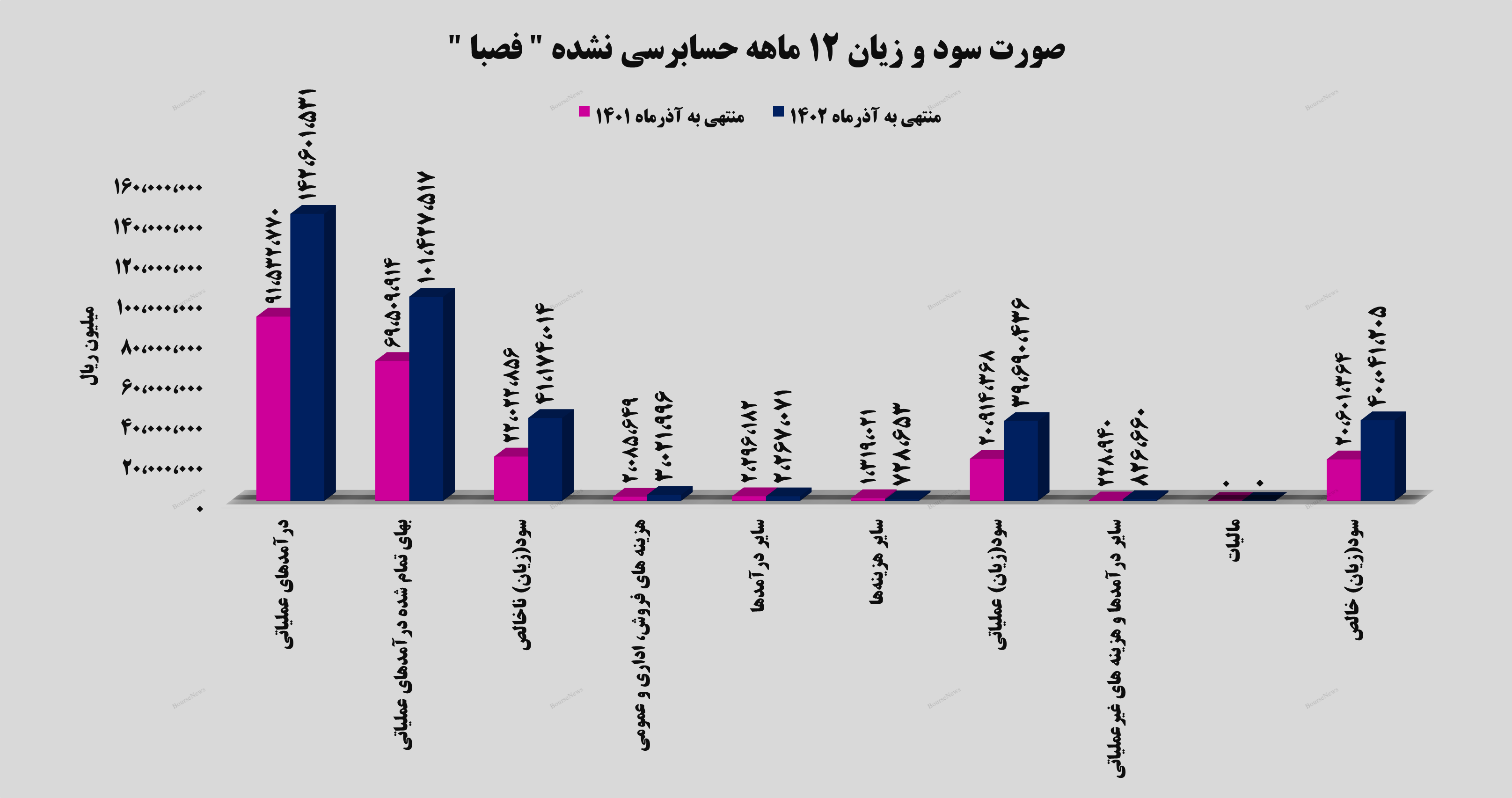 سودسازی به سبک سودسازی به سبک