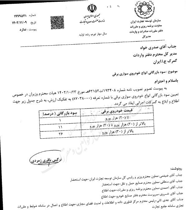 سود بازرگانی ۱ تا ۲۶ درصدی واردات خودرو‌های برقی ابلاغ شد + جدول