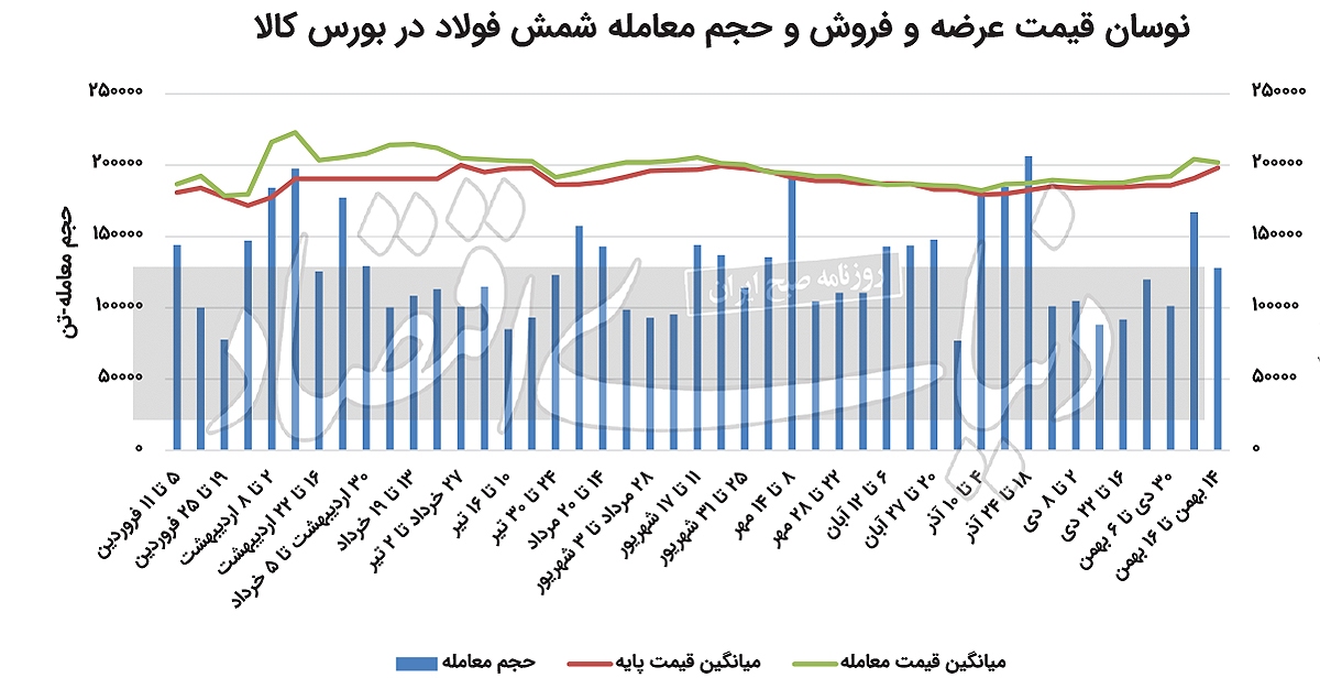 بیرمقی زنجیره فولاد در سرما بیرمقی زنجیره فولاد در سرما