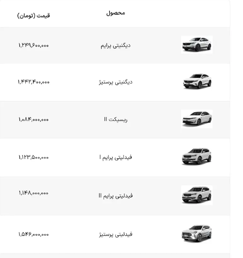اعلام لیست قیمت جدید محصولات بهمن موتور در بهمن ۱۴۰۲ + جدول اعلام لیست قیمت جدید محصولات بهمن موتور در بهمن ۱۴۰۲ + جدول