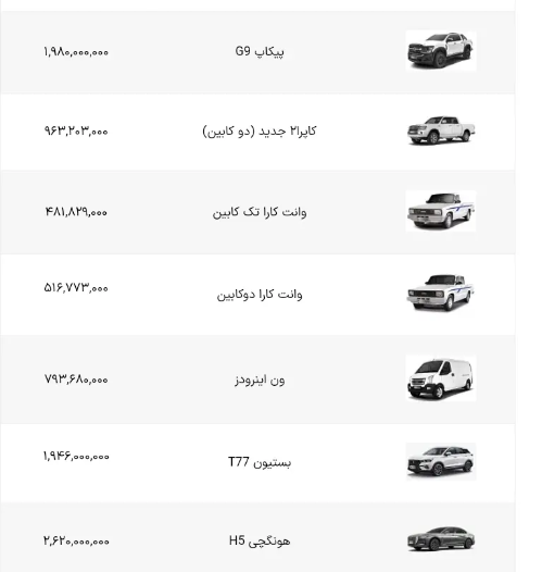 اعلام لیست قیمت جدید محصولات بهمن موتور در بهمن ۱۴۰۲ + جدول اعلام لیست قیمت جدید محصولات بهمن موتور در بهمن ۱۴۰۲ + جدول