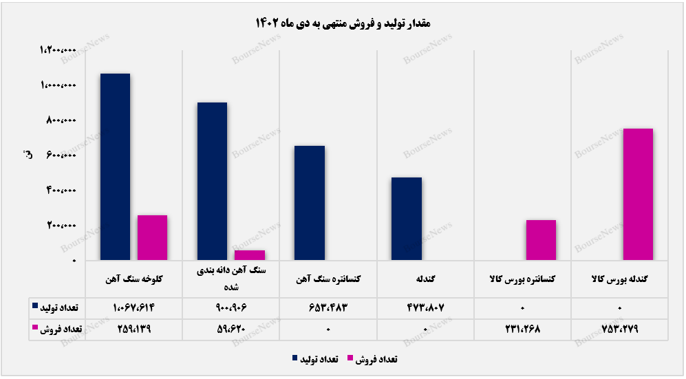 حال خوش