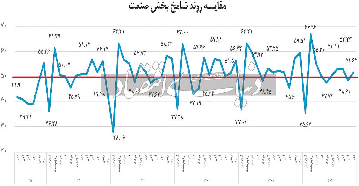 شوک ارزی به شامخ صنعت شوک ارزی به شامخ صنعت