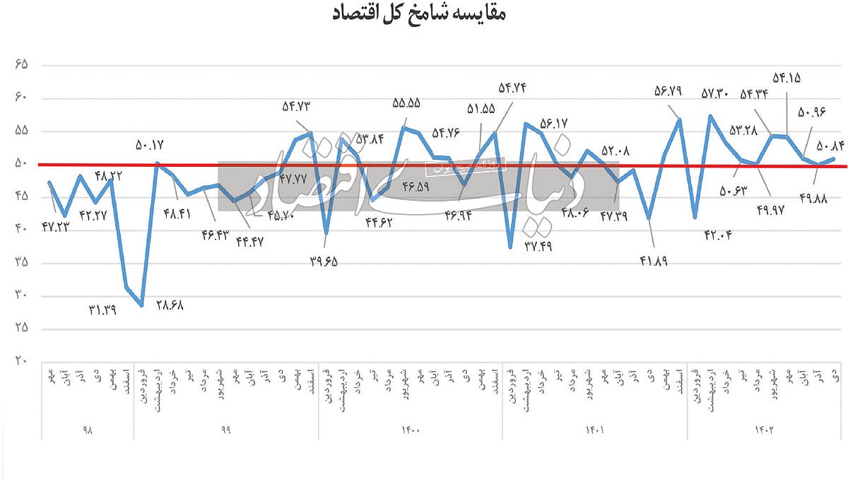 شوک ارزی به شامخ صنعت شوک ارزی به شامخ صنعت
