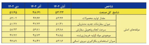 ناپایداری ارزی؛ شوک جدید به تولیدکنندگان/ نیروی کار تاوان افزایش قیمت دلار را میدهد؟ ناپایداری ارزی؛ شوک جدید به تولیدکنندگان/ نیروی کار تاوان افزایش قیمت دلار را میدهد؟