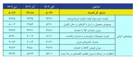 ناپایداری ارزی؛ شوک جدید به تولیدکنندگان/ نیروی کار تاوان افزایش قیمت دلار را میدهد؟ ناپایداری ارزی؛ شوک جدید به تولیدکنندگان/ نیروی کار تاوان افزایش قیمت دلار را میدهد؟