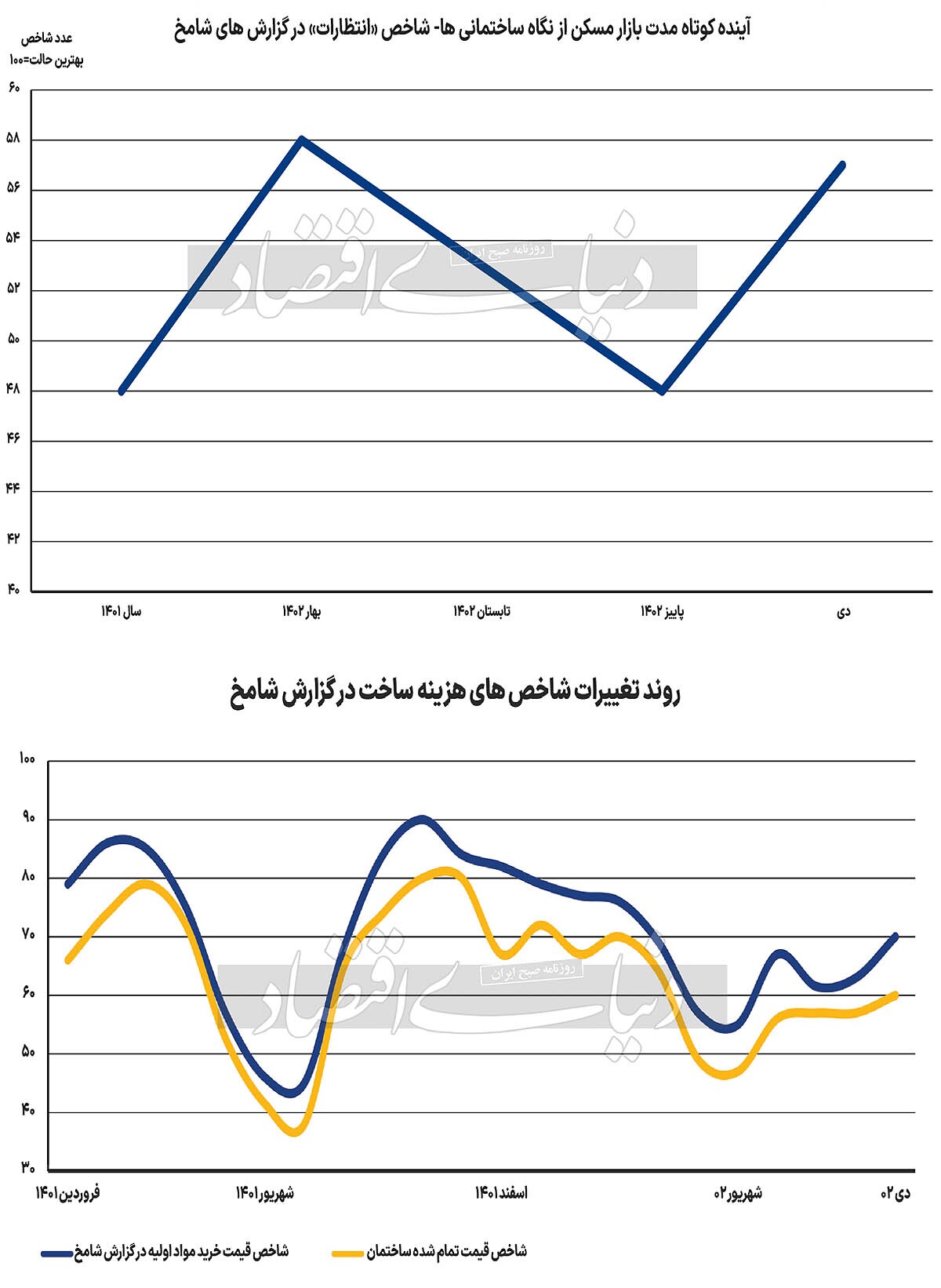 معمای «انتظارات» ساختمانیها معمای «انتظارات» ساختمانیها