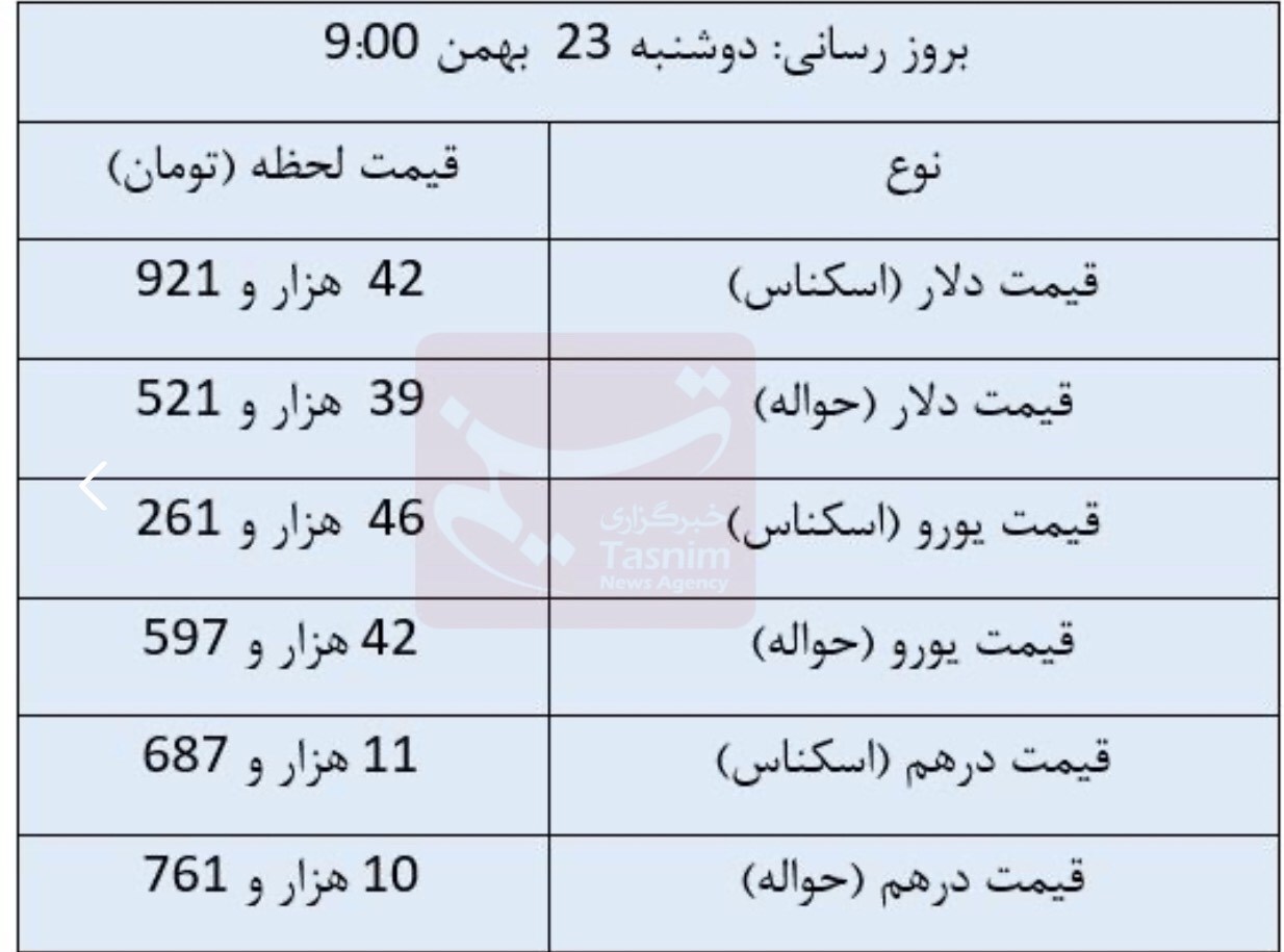 دلار ثابت ماند؛ یورو کاهش یافت