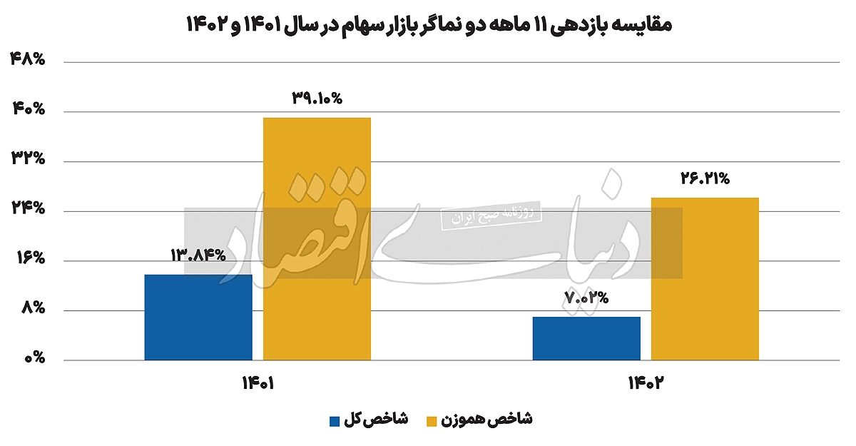 آینده رالی دو «شاخص» آینده رالی دو «شاخص»