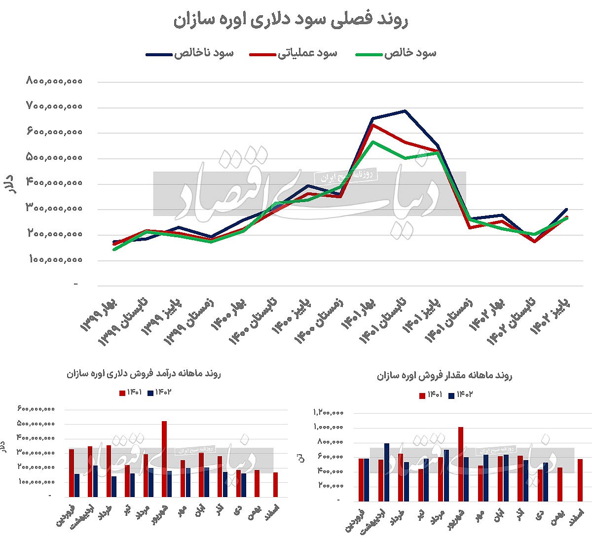 دو ریسک کلیدی در دل اورهسازان دو ریسک کلیدی در دل اورهسازان