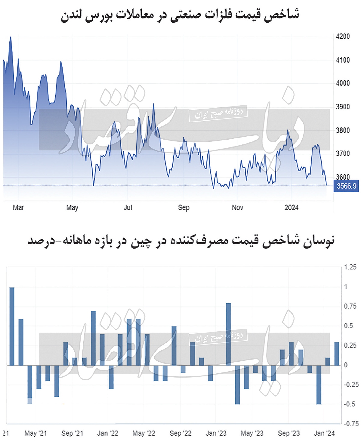 عقبگرد فلزات به نقطه کف رسید؟ عقبگرد فلزات به نقطه کف رسید؟