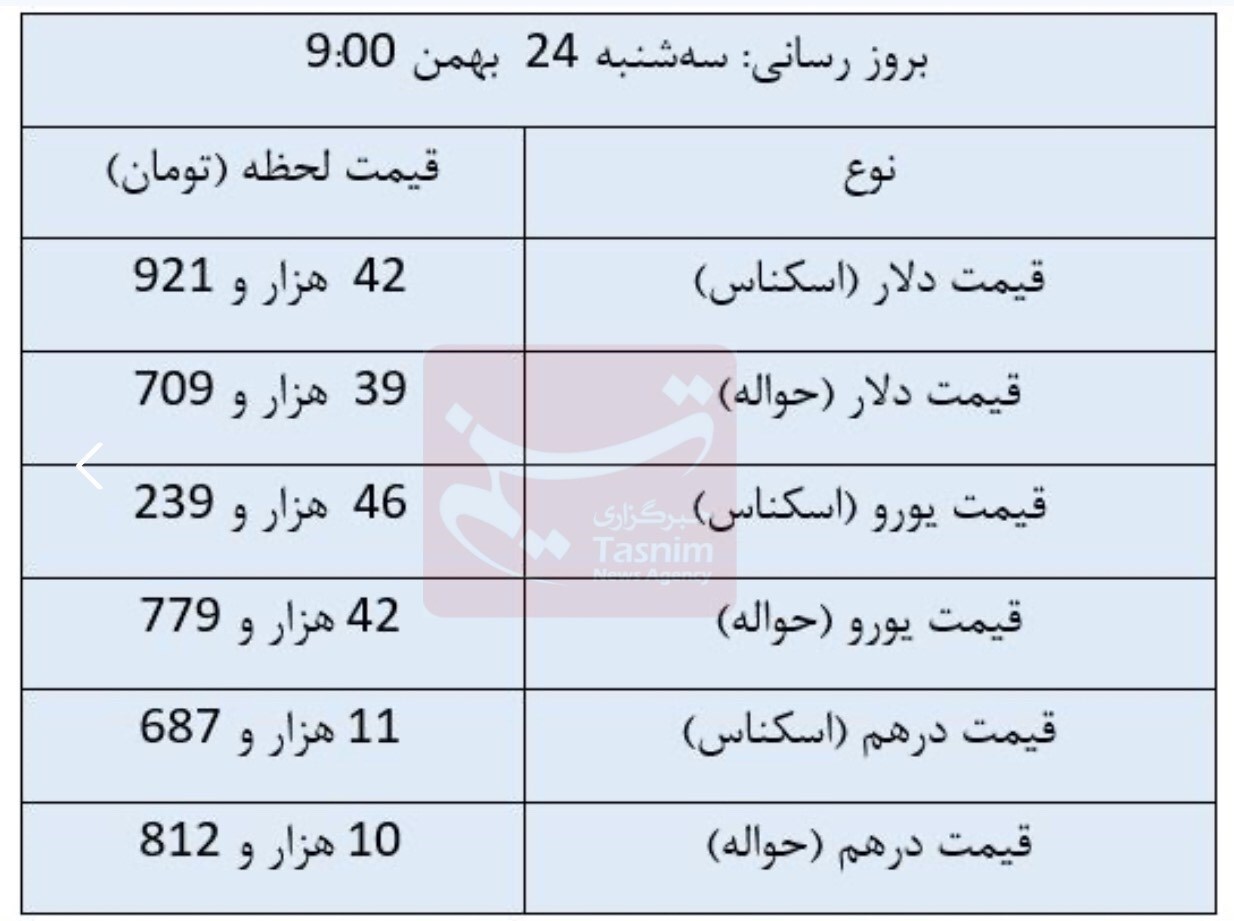 افزایش قیمت دلار حواله در مرکز مبادله ارزی+جدول افزایش قیمت دلار حواله در مرکز مبادله ارزی+جدول