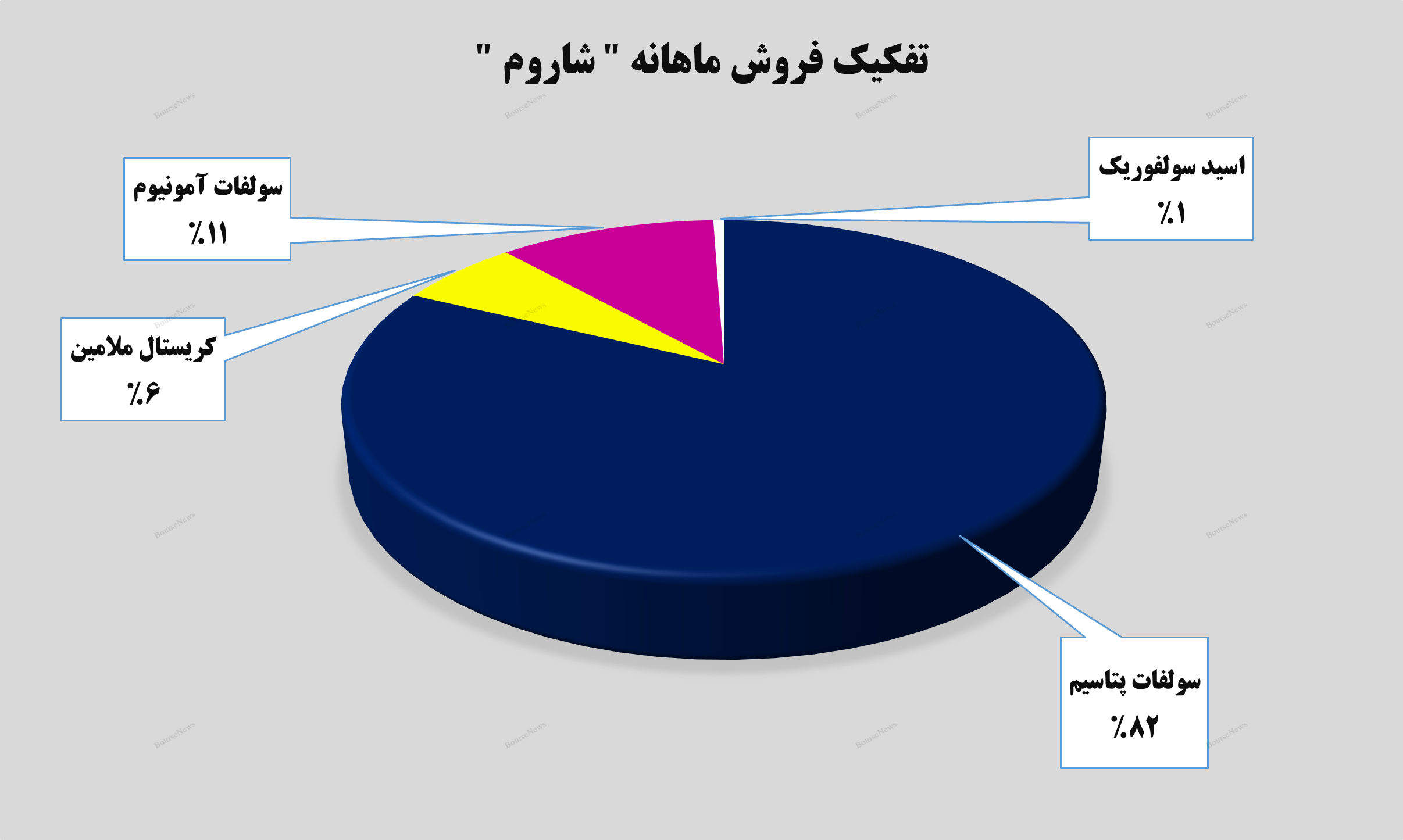 جهش ۶۹ درصدی درآمدهای جهش ۶۹ درصدی درآمدهای