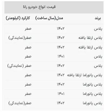 گرانترین رانای ایران خودرو در بازار/ این خودرو ۶۷۰ میلیون تومان قیمت دارد گرانترین رانای ایران خودرو در بازار/ این خودرو ۶۷۰ میلیون تومان قیمت دارد