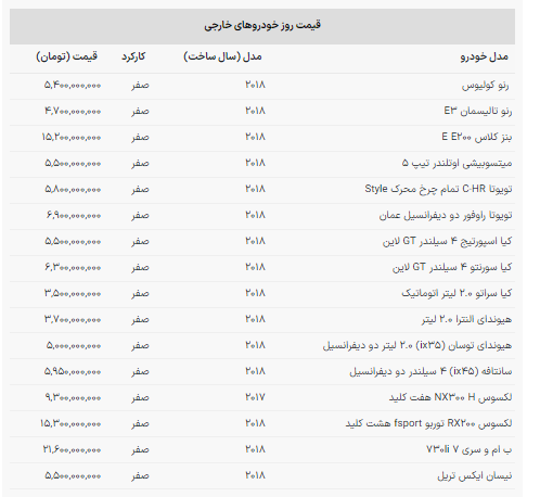سقوط ۶۰۰ میلیونی قیمت یک خودرو/ قیمت جدید خودروهای وارداتی + جدول سقوط ۶۰۰ میلیونی قیمت یک خودرو/ قیمت جدید خودروهای وارداتی + جدول