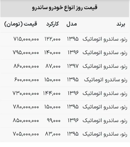 رنو ساندرو امروز جمعه ۲۷ بهمن چند شد؟ رنو ساندرو امروز جمعه ۲۷ بهمن چند شد؟