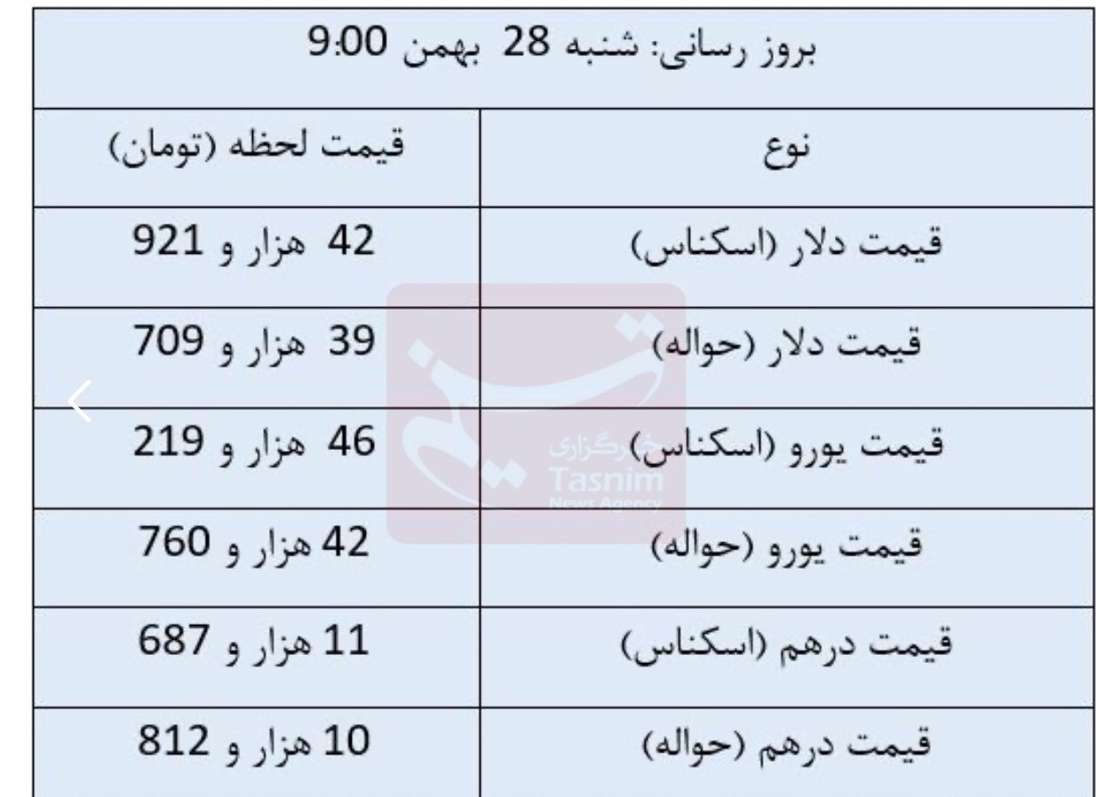 قیمت روز ارز‌های مبادله‌ای/ دلار چند شد؟