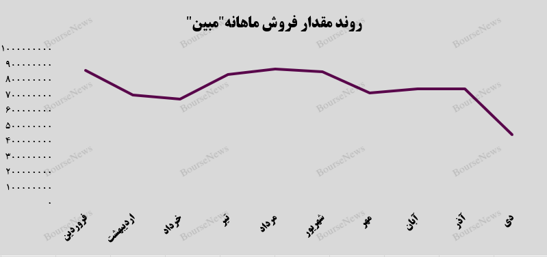 بانجی جامپینگ به سبک بانجی جامپینگ به سبک