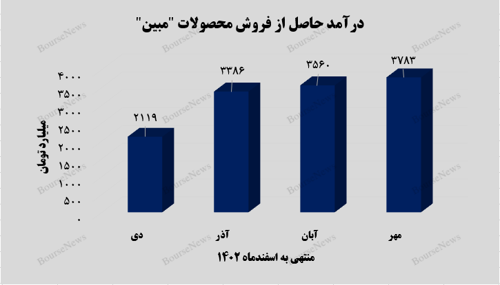 بانجی جامپینگ به سبک بانجی جامپینگ به سبک