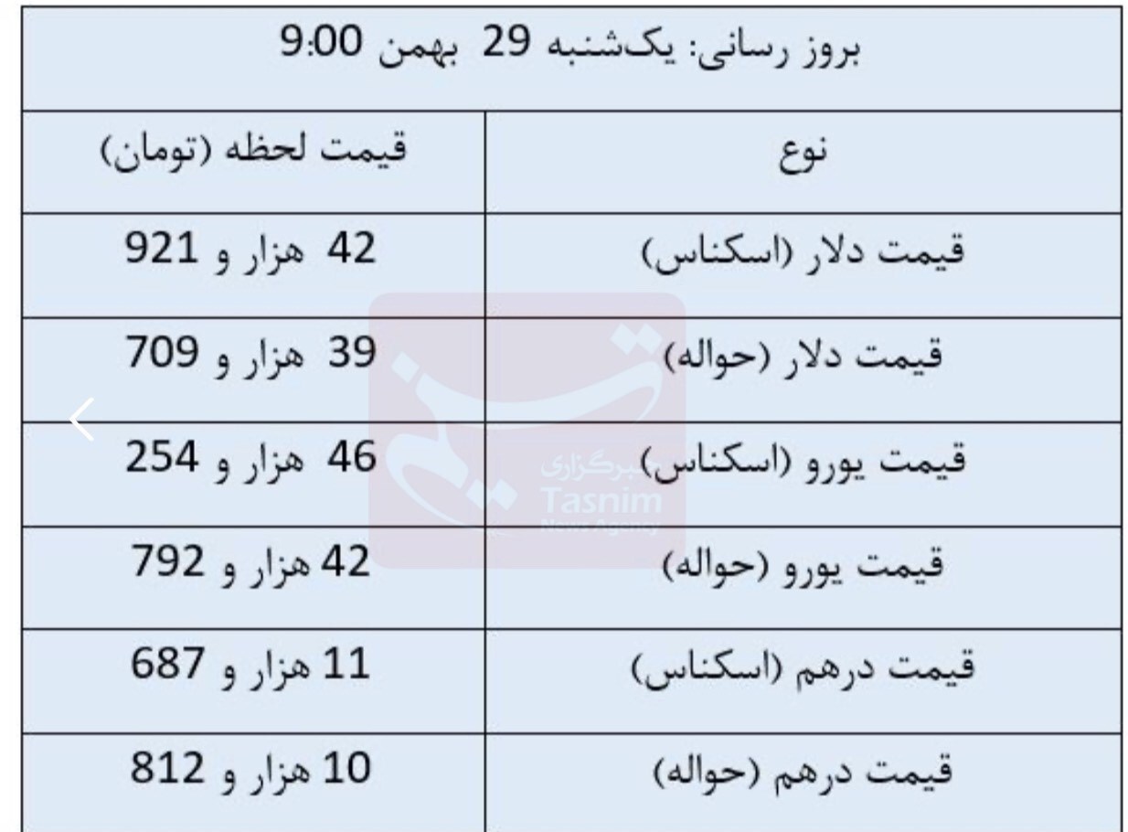 تازه‌ترین قیمت ارز‌ها در مرکز مبادله ارزی+جدول