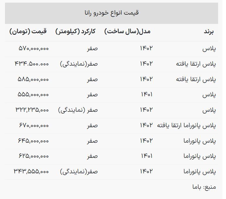 قیمت رانا در بازار قیمت رانا در بازار