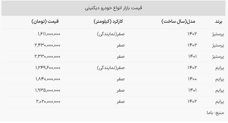 قیمت جدید دیگنیتی / شاسیبلند مونتاژی گران شد قیمت جدید دیگنیتی / شاسیبلند مونتاژی گران شد