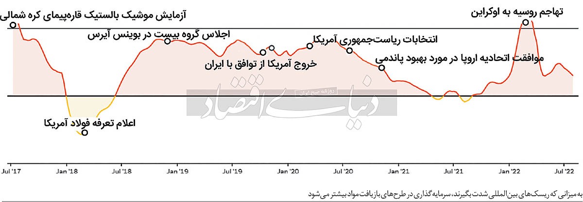 بچرخ تا بچرخیم بچرخ تا بچرخیم