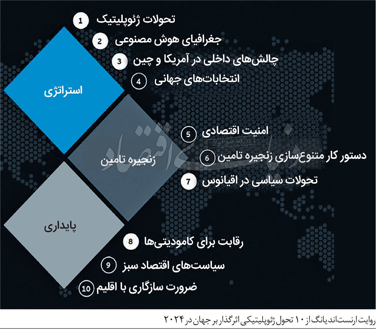 بچرخ تا بچرخیم بچرخ تا بچرخیم