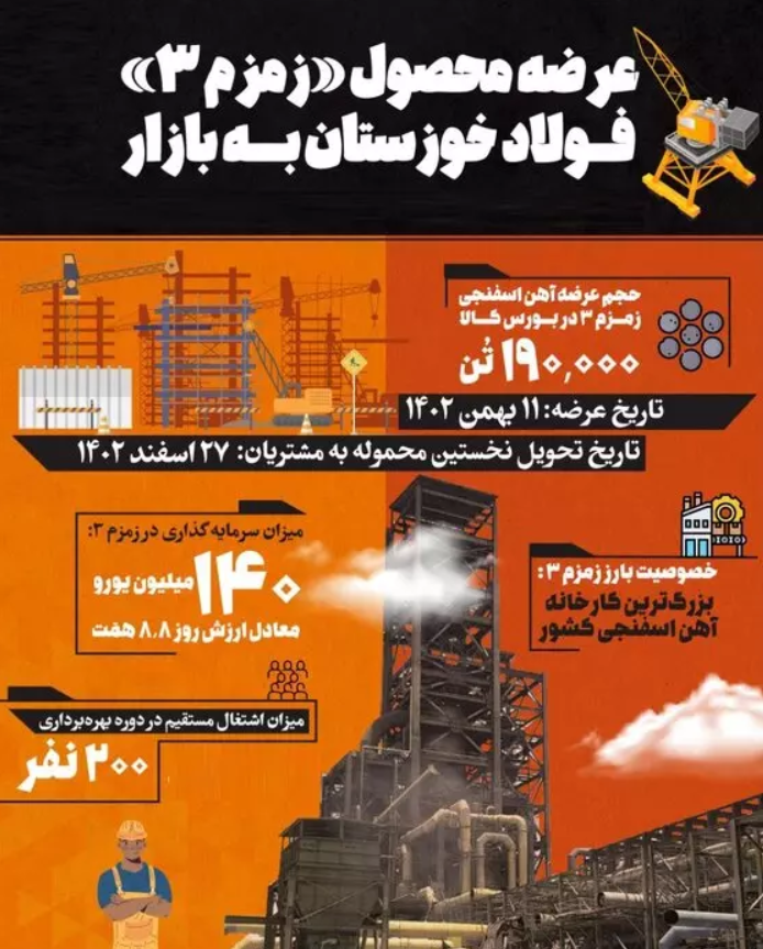 زمزم سه فولاد خوزستان، بزرگترین مدول تولید آهن اسفنجی کشور در آستانه افتتاح رسمی زمزم سه فولاد خوزستان، بزرگترین مدول تولید آهن اسفنجی کشور در آستانه افتتاح رسمی