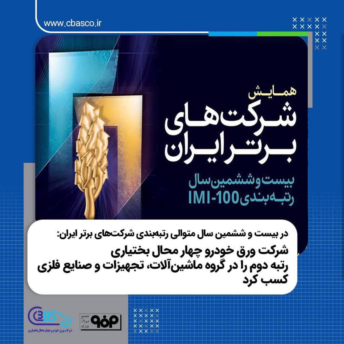 شرکت ورق خودرو چهارمحال و بختیاری رتبه دوم را در گروه ماشین‌آلات، تجهیزات و صنایع فلزی کسب کرد