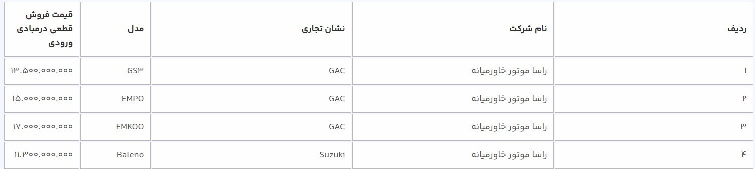 آغاز فروش ۹ مدل خودروی وارداتی از امروز/ قیمت قطعی ۵ خودرو اعلام شد + جدول آغاز فروش ۹ مدل خودروی وارداتی از امروز/ قیمت قطعی ۵ خودرو اعلام شد + جدول