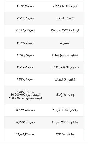 اعلام قیمت کارخانه‌ای محصولات سایپا ویژه بهمن ۱۴۰۲ + جدول
