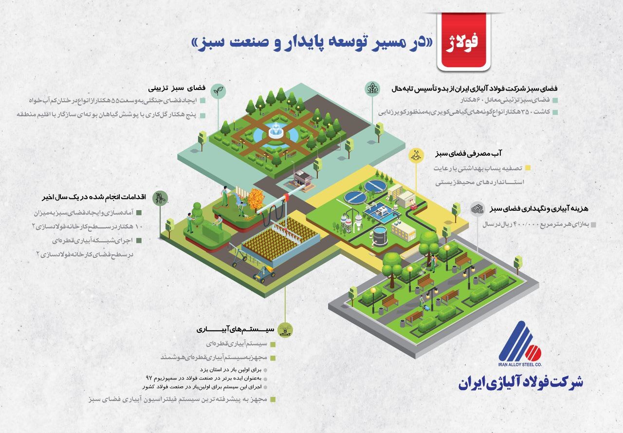 «فولاژ» در مسیر توسعه پایدار و صنعت سبز «فولاژ» در مسیر توسعه پایدار و صنعت سبز