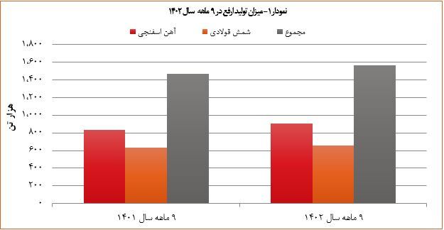 توسعه سرمایهگذاریهای «ارفع» در پروژههای زیست محیطی توسعه سرمایهگذاریهای «ارفع» در پروژههای زیست محیطی
