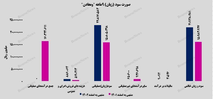 روایت