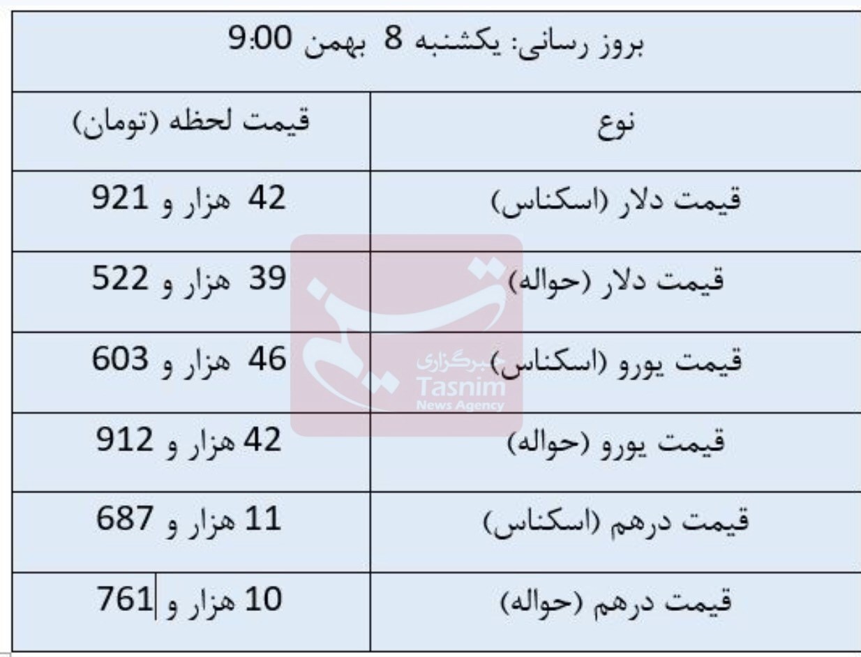 دلار ثابت ماند؛ یورو ارزان شد دلار ثابت ماند؛ یورو ارزان شد