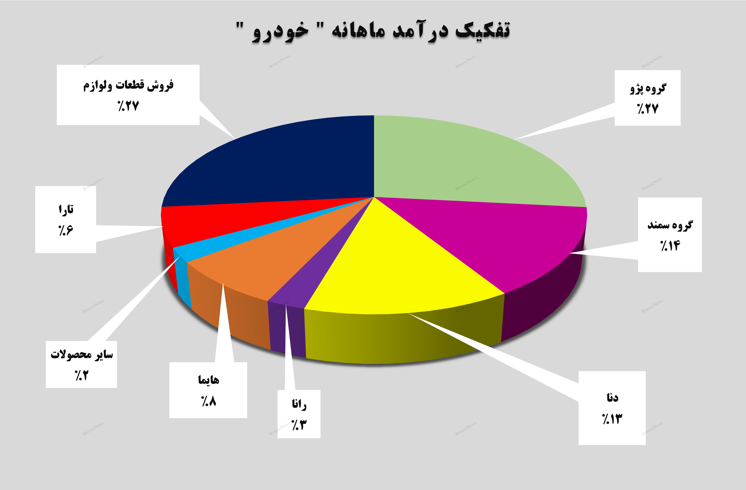 جهش ۹۸ درصدی درآمدهای جهش ۹۸ درصدی درآمدهای