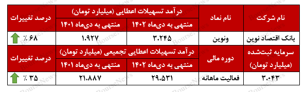 دیماه دیماه