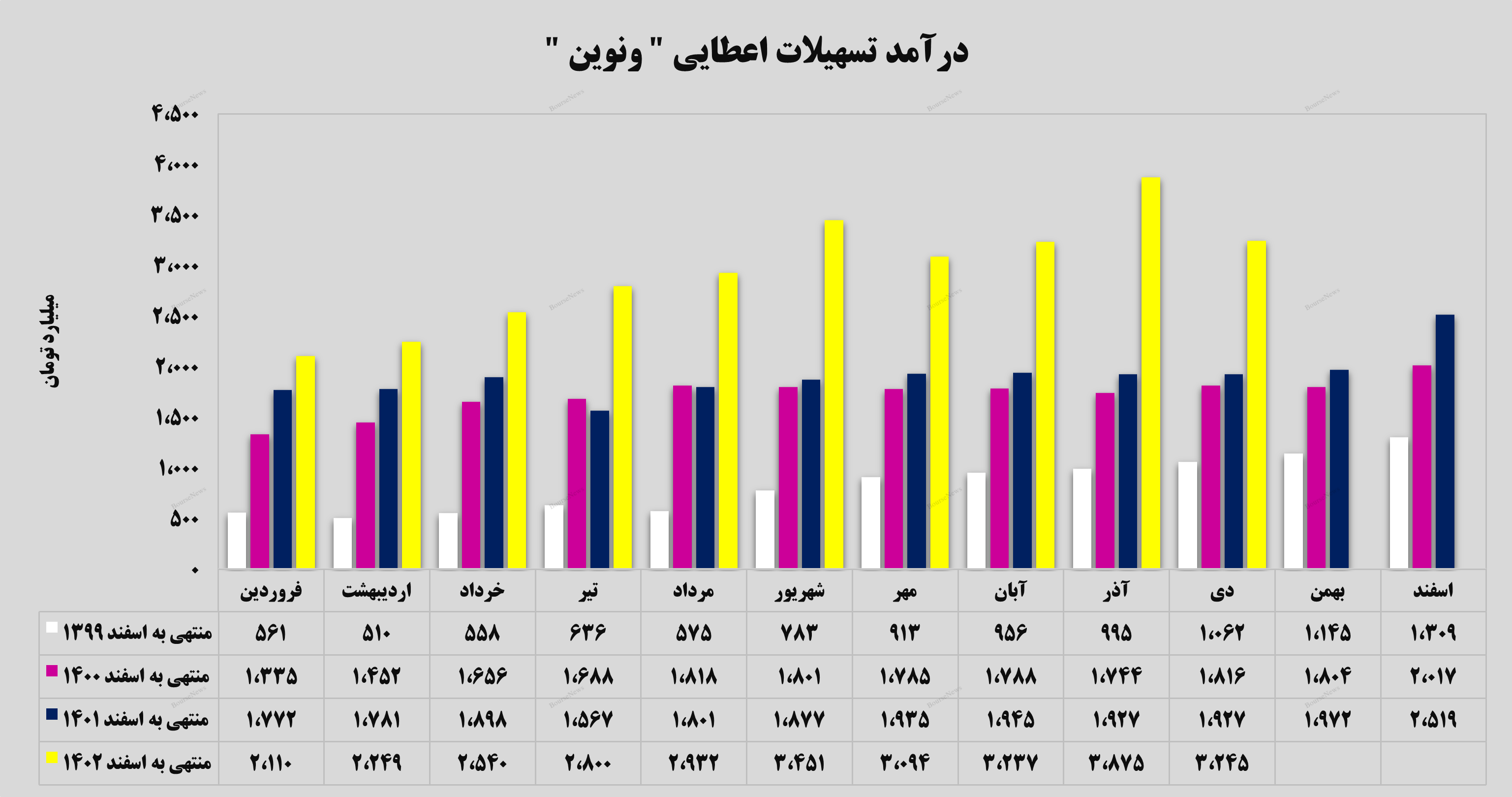 دیماه دیماه