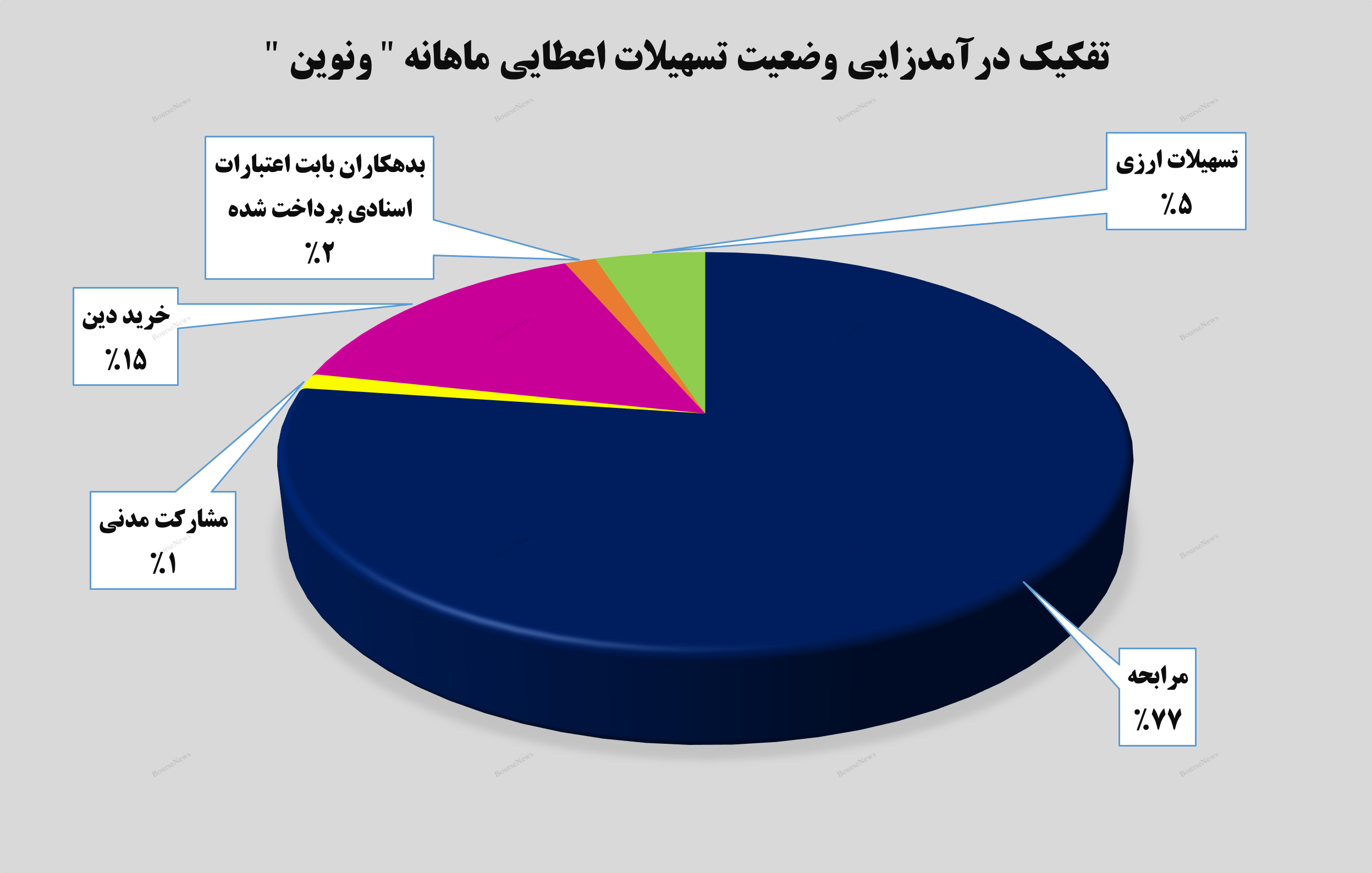 دیماه دیماه