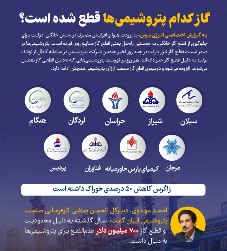 تولید در کدام پتروشیمی‌ها به‌دلیل قطع گاز، متوقف شده است؟