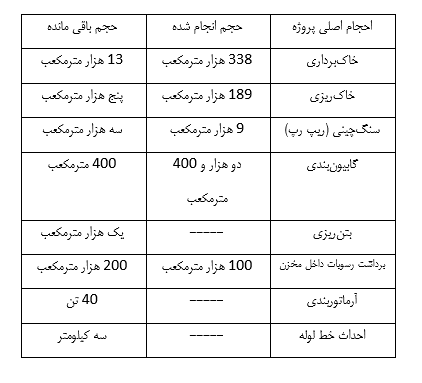 شرکت آلومینای ایران، حافظ آب و خاک جاجرم شرکت آلومینای ایران، حافظ آب و خاک جاجرم